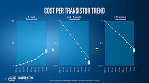 Intel Investor Meeting 2015: "Advancing Moore's Law" (Slide 06)